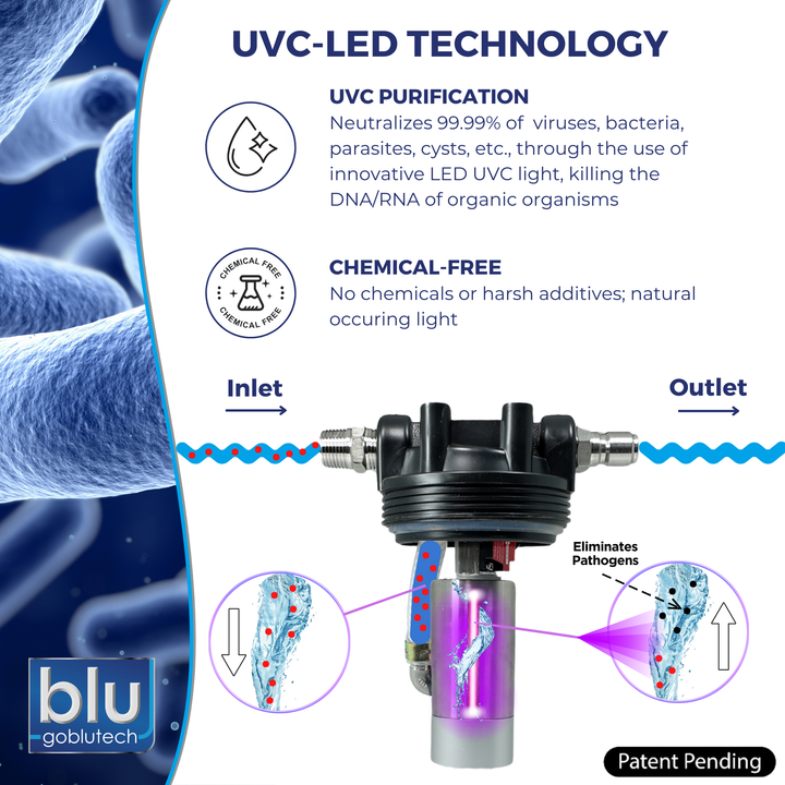 Blu Tech AR3 LED UVC High-Flow 4-Stage RV Water Filter & Purification System