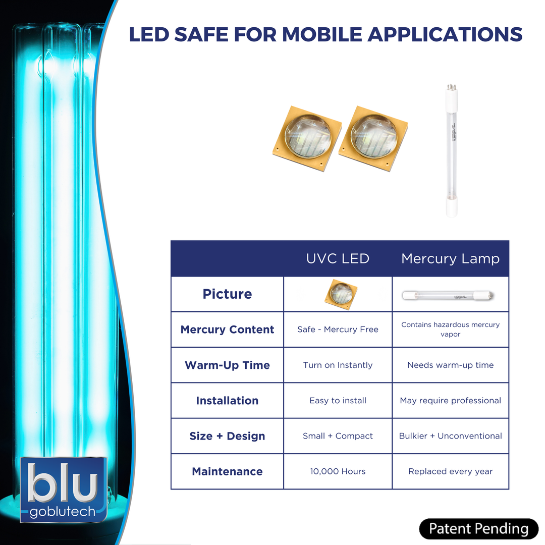 Blu Tech AR3 LED UVC High-Flow 4-Stage RV Water Filter & Purification System