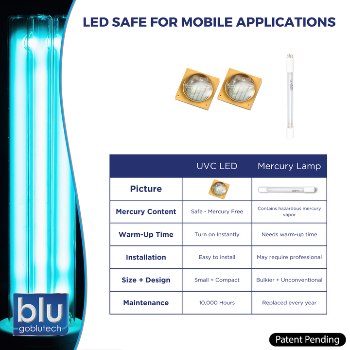 Blu Tech AR3 LED UVC High-Flow 4-Stage RV Water Filter & Purification System