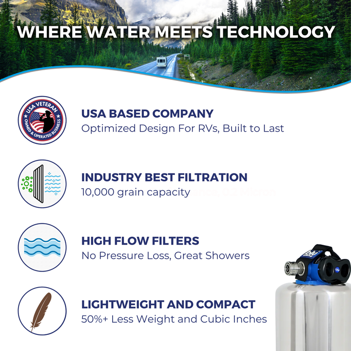 Blu Tech Portable RV Water Softener with Smart Cap