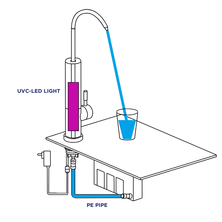 Blu Tech UVC Water Faucet