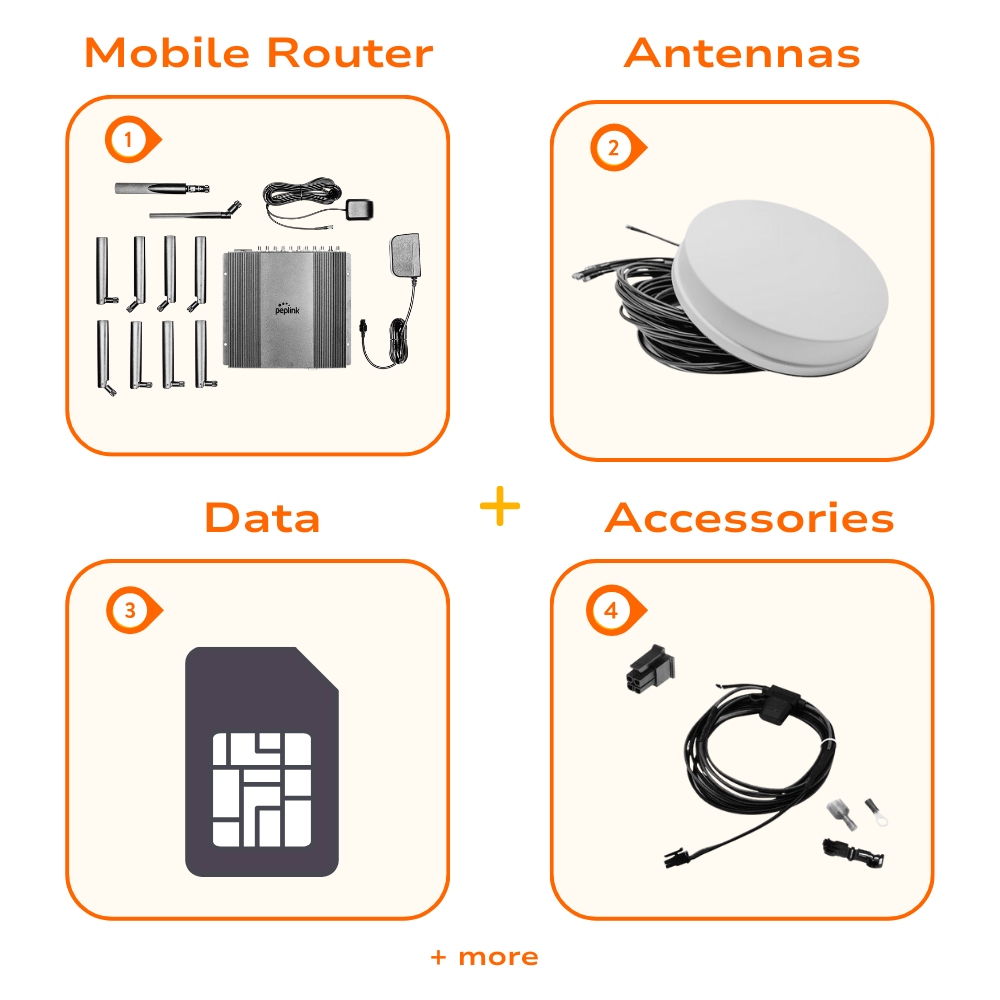 Ultimate Road Warrior Internet Bundle