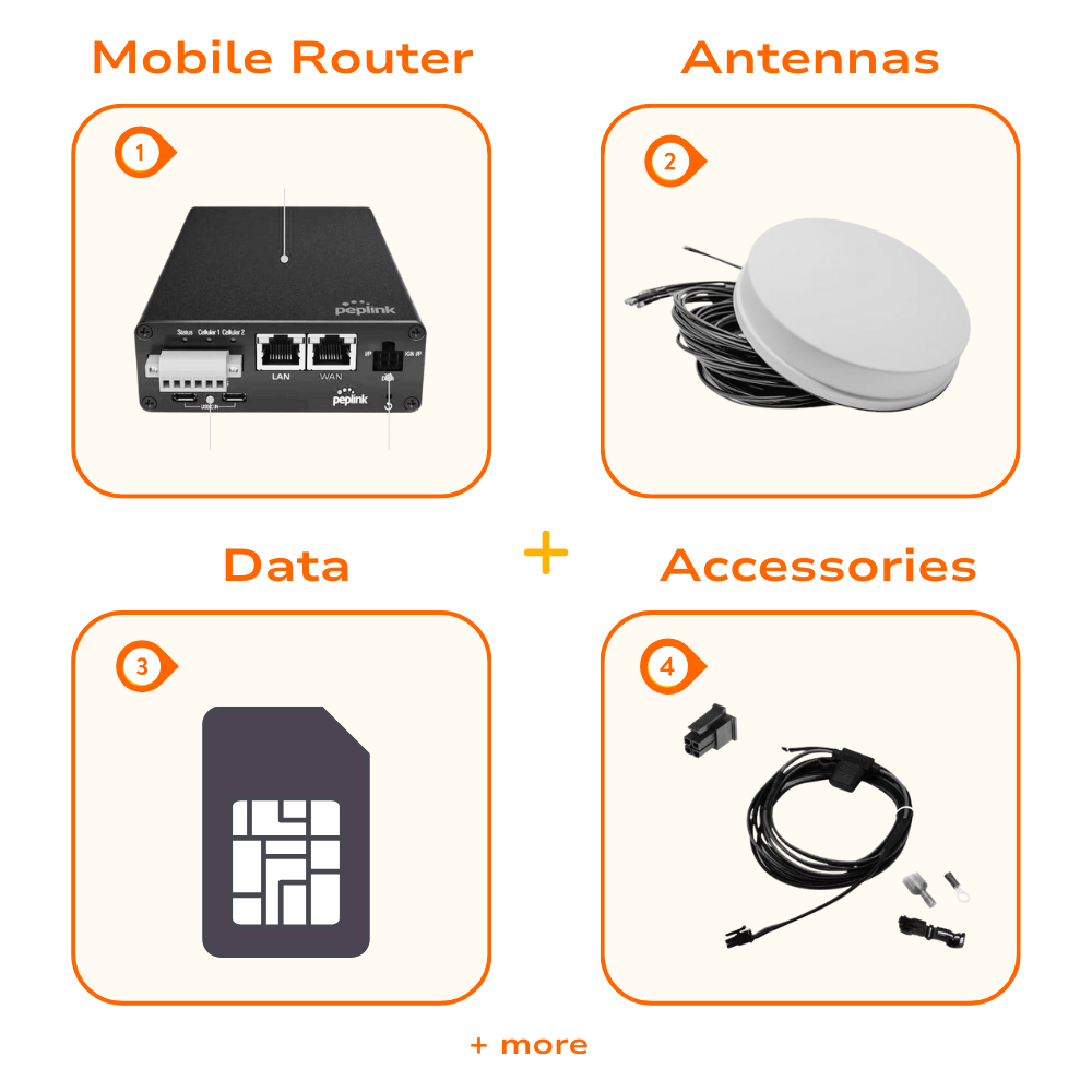 Road Warrior VR2 Internet Bundle