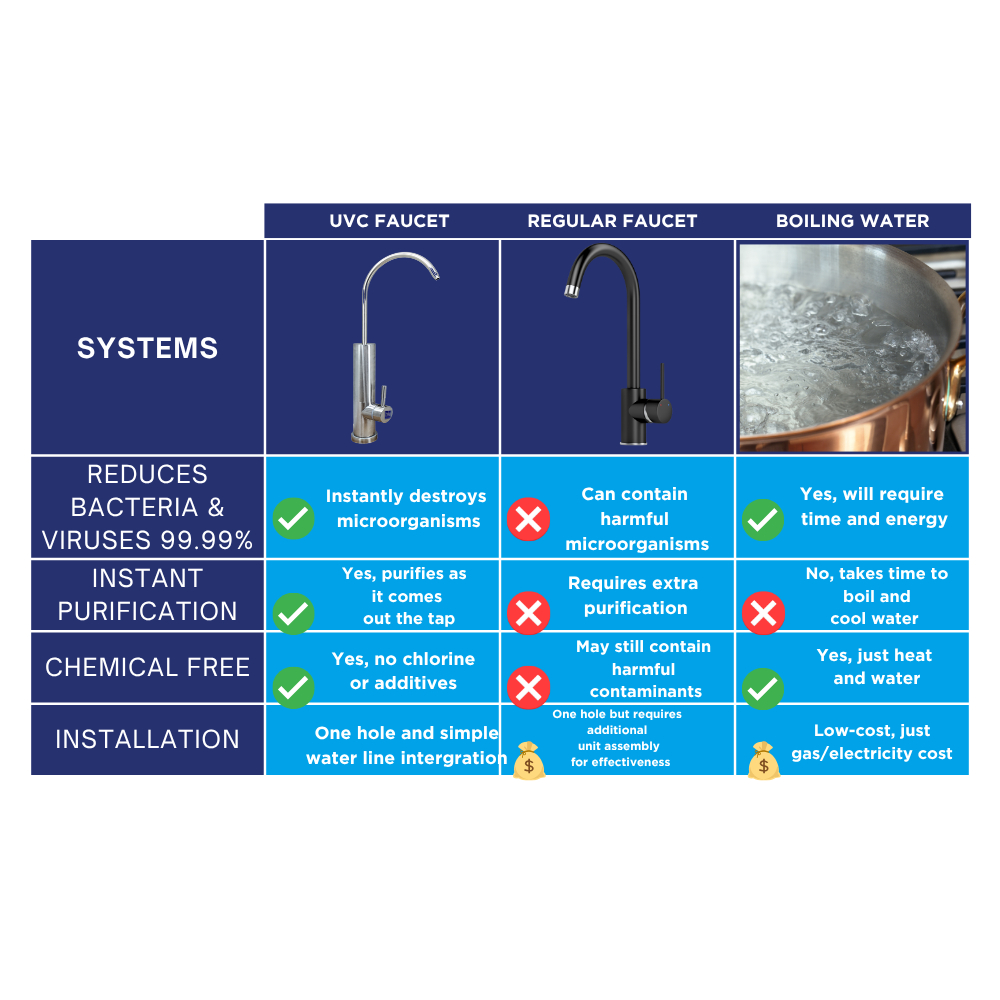 Blu Tech UVC Water Faucet