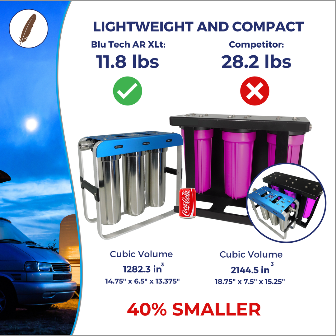 Blu Tech XLT RV Water Filter Bundle – Extra Capacity Filtration for Long-Term Travel