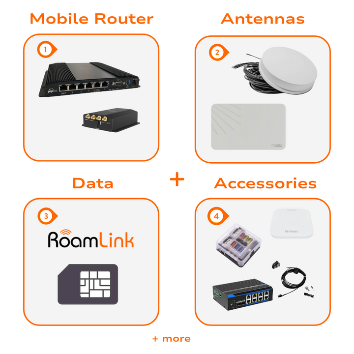 Andy's Internet Bundle