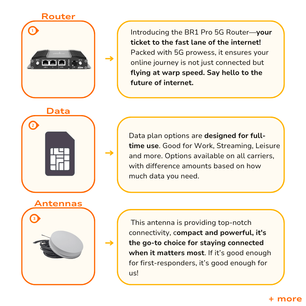 Speed Demon Mobile Internet Bundle