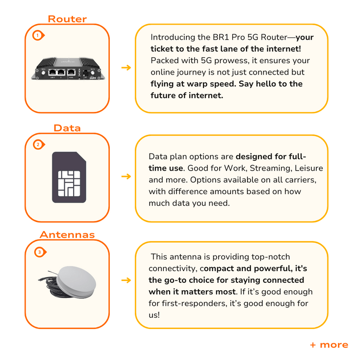 Speed Demon Mobile Internet Bundle