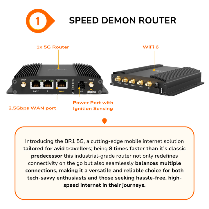 Speed Demon Mobile Internet Bundle