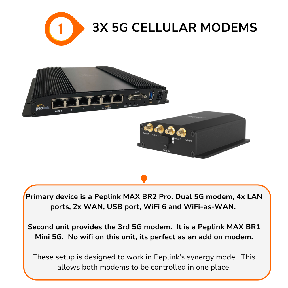 Andy's Internet Bundle