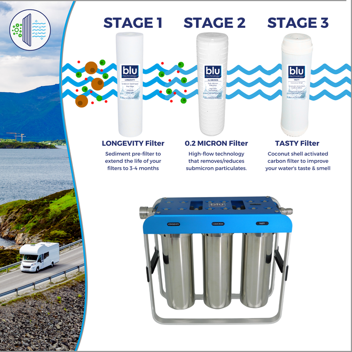 Blu Tech XLT RV Water Filter Bundle – Extra Capacity Filtration for Long-Term Travel