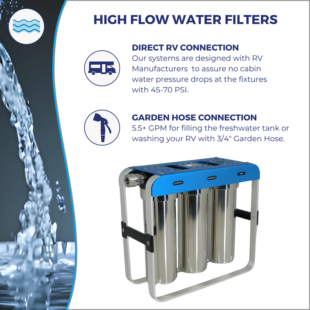Blu Tech XLT RV Water Filter Bundle – Extra Capacity Filtration for Long-Term Travel