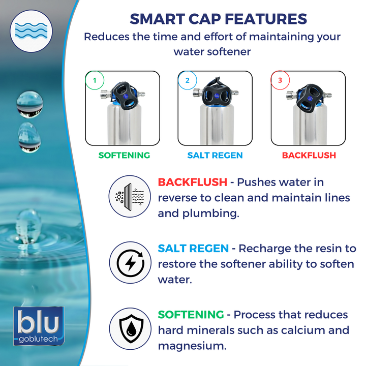 Blu Tech Portable RV Water Softener with Smart Cap
