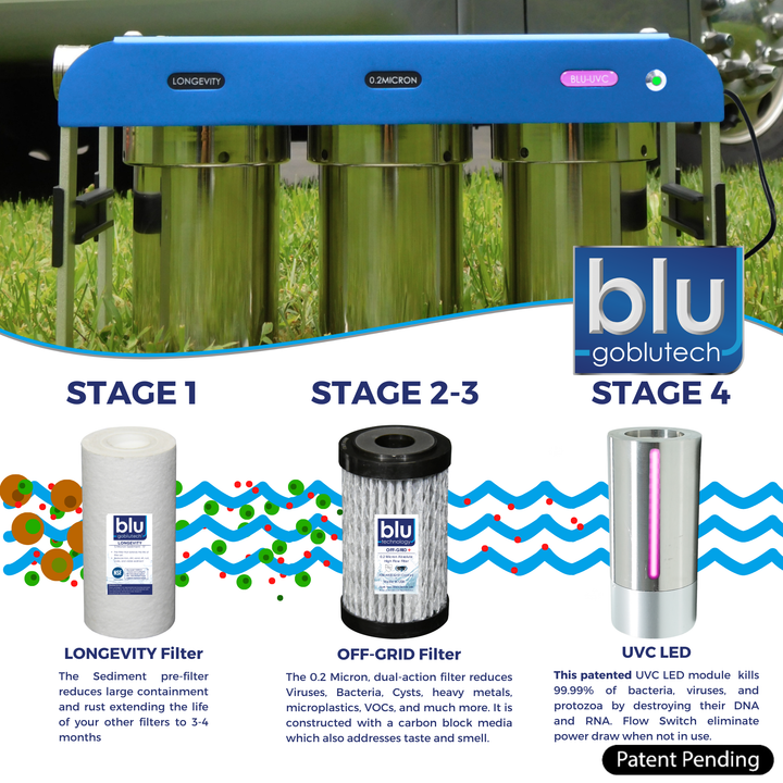 Blu Tech AR3 LED UVC High-Flow 4-Stage RV Water Filter & Purification System