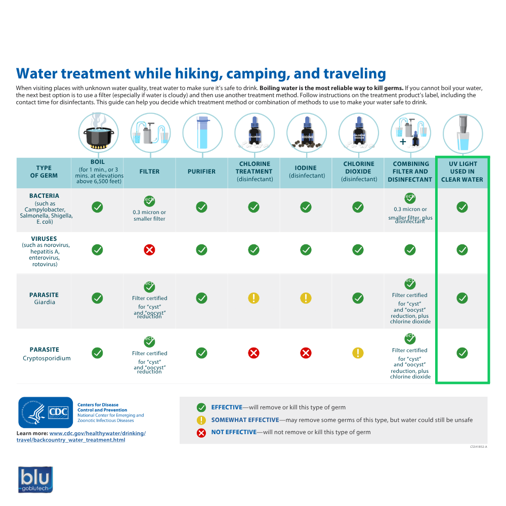Blu Tech UVC Water Faucet