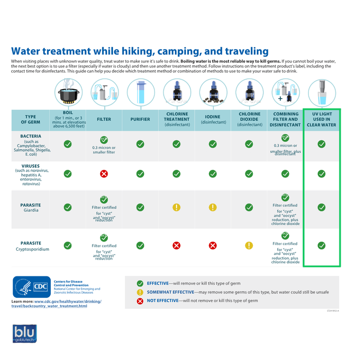 Blu Tech UVC Water Faucet