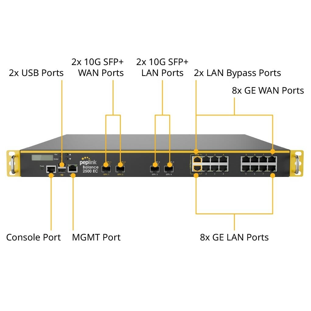 Peplink Balance 2500 EC Enterprise Router