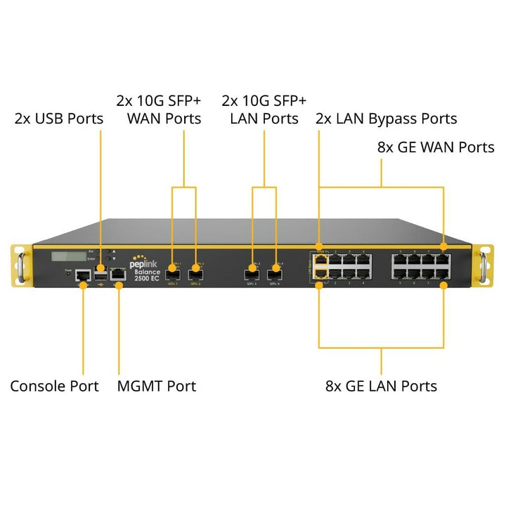Peplink Balance 2500 EC Enterprise Router