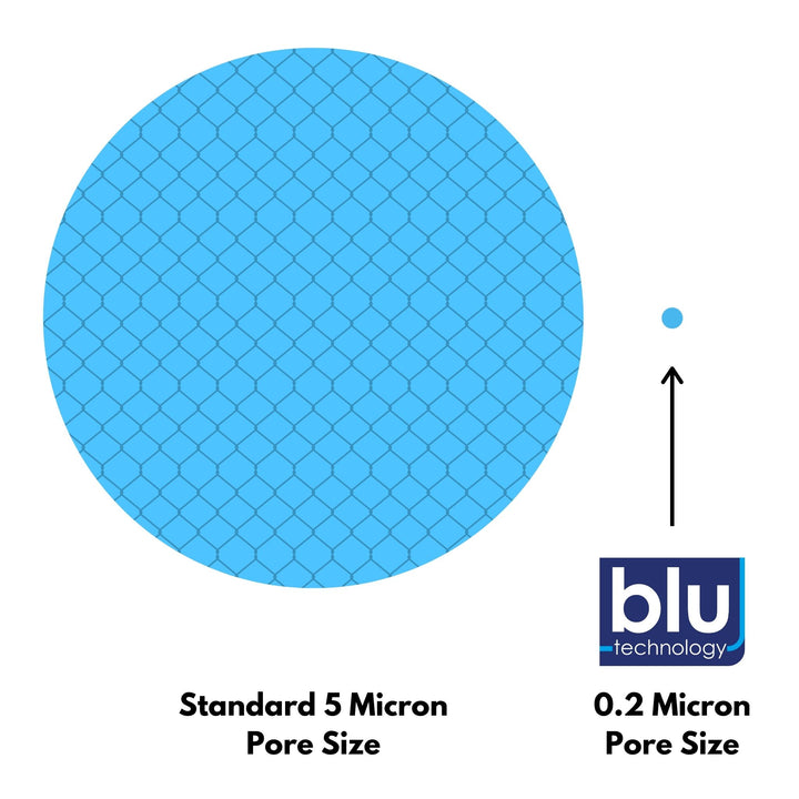 Blu Tech 5" 0.2 Micron Replacement Filters (2 Pack)