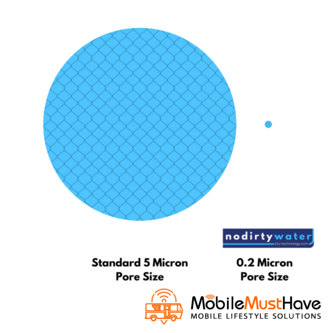 showing 5 micron vs .2 micron
