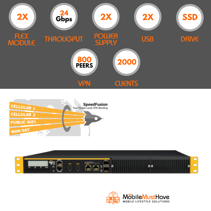 Peplink Balance SDX Pro - Core Chassis with 2000GB SSD