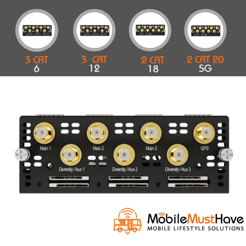 FlexModule Plus For EPX / SDX / SDX PRO