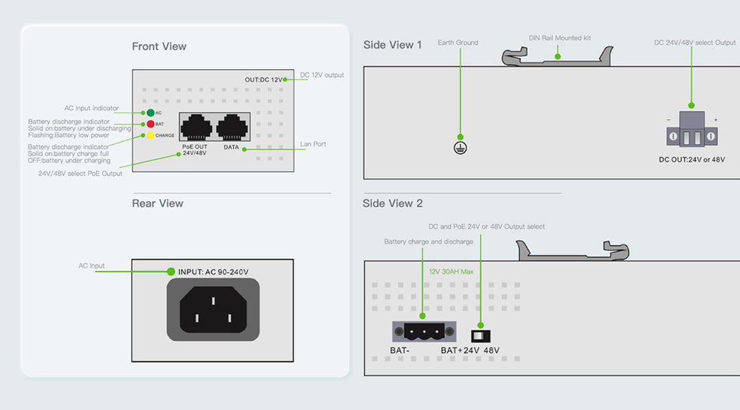 Gigabit PoE Injector for Mobile Installations (120v AC / DC12V Input)