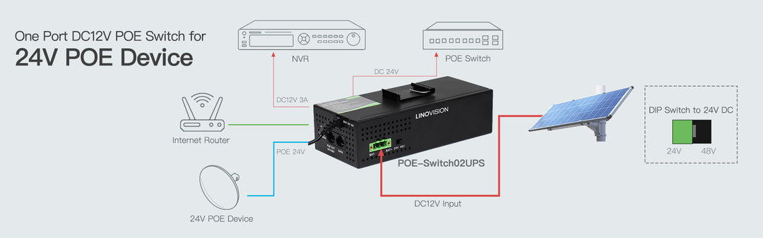 Gigabit PoE Injector for Mobile Installations (120v AC / DC12V Input)