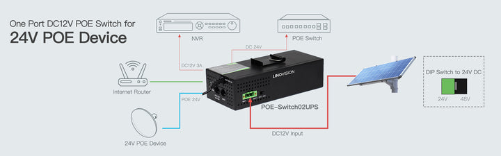 Gigabit PoE Injector for Mobile Installations (120v AC / DC12V Input)