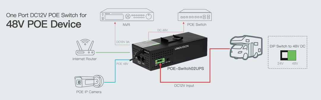 Gigabit PoE Injector for Mobile Installations (120v AC / DC12V Input)