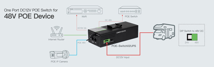 Gigabit PoE Injector for Mobile Installations (120v AC / DC12V Input)