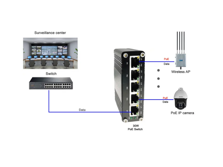 5-Port Gigabit POE Network Switch for Mobile Installations (DC12V-48V Input)