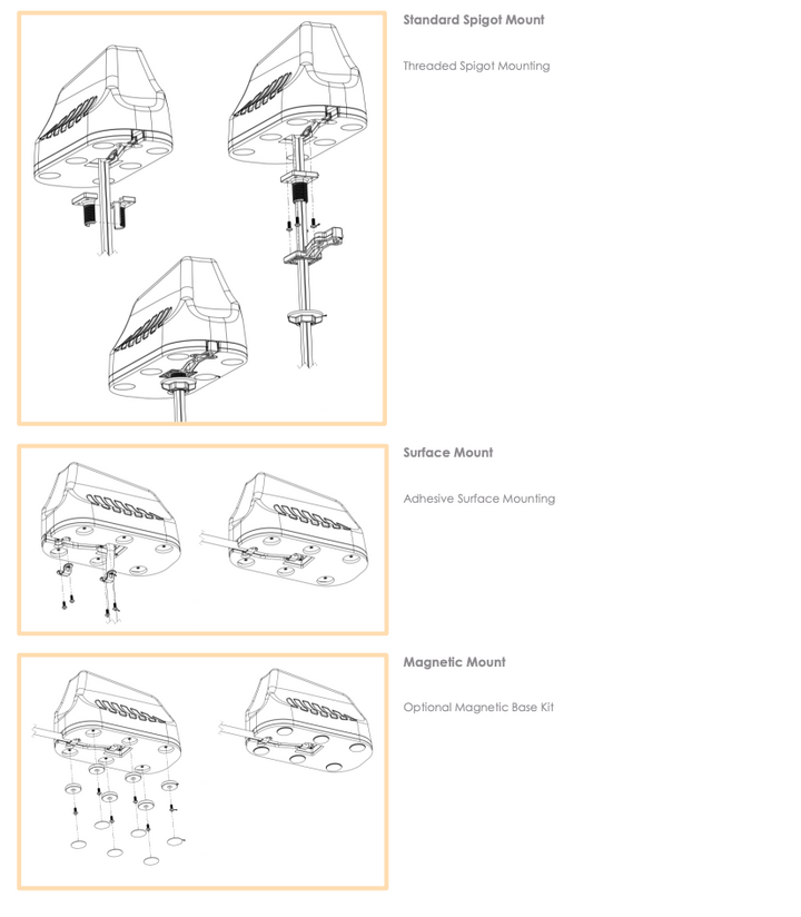 Poynting 2-in-1 Roof Antenna