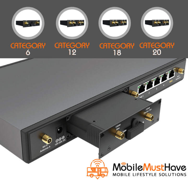 Peplink CAT-18 FlexModule Mini For Balance Series Routers