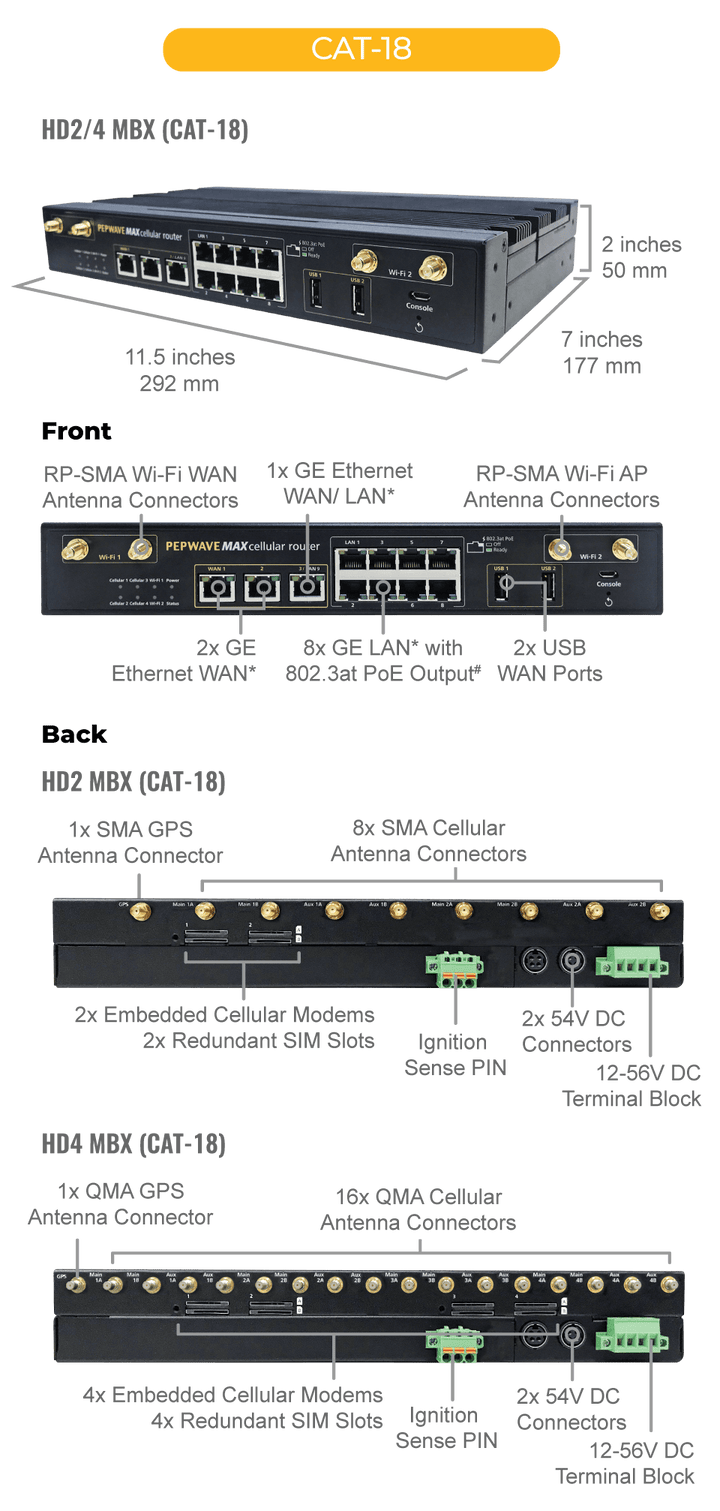 Peplink MAX HD4 MBX Mobile Router