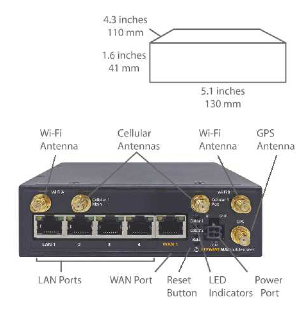 Peplink MAX BR1 Pro Router (GEN 2 Hardware 2019)
