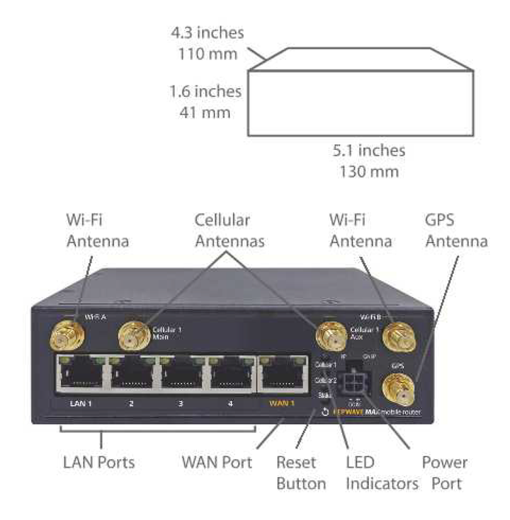 Peplink MAX BR1 Pro Router (GEN 2 Hardware 2019)