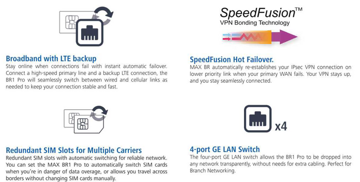 Peplink MAX BR1 Pro Router (GEN 2 Hardware 2019)