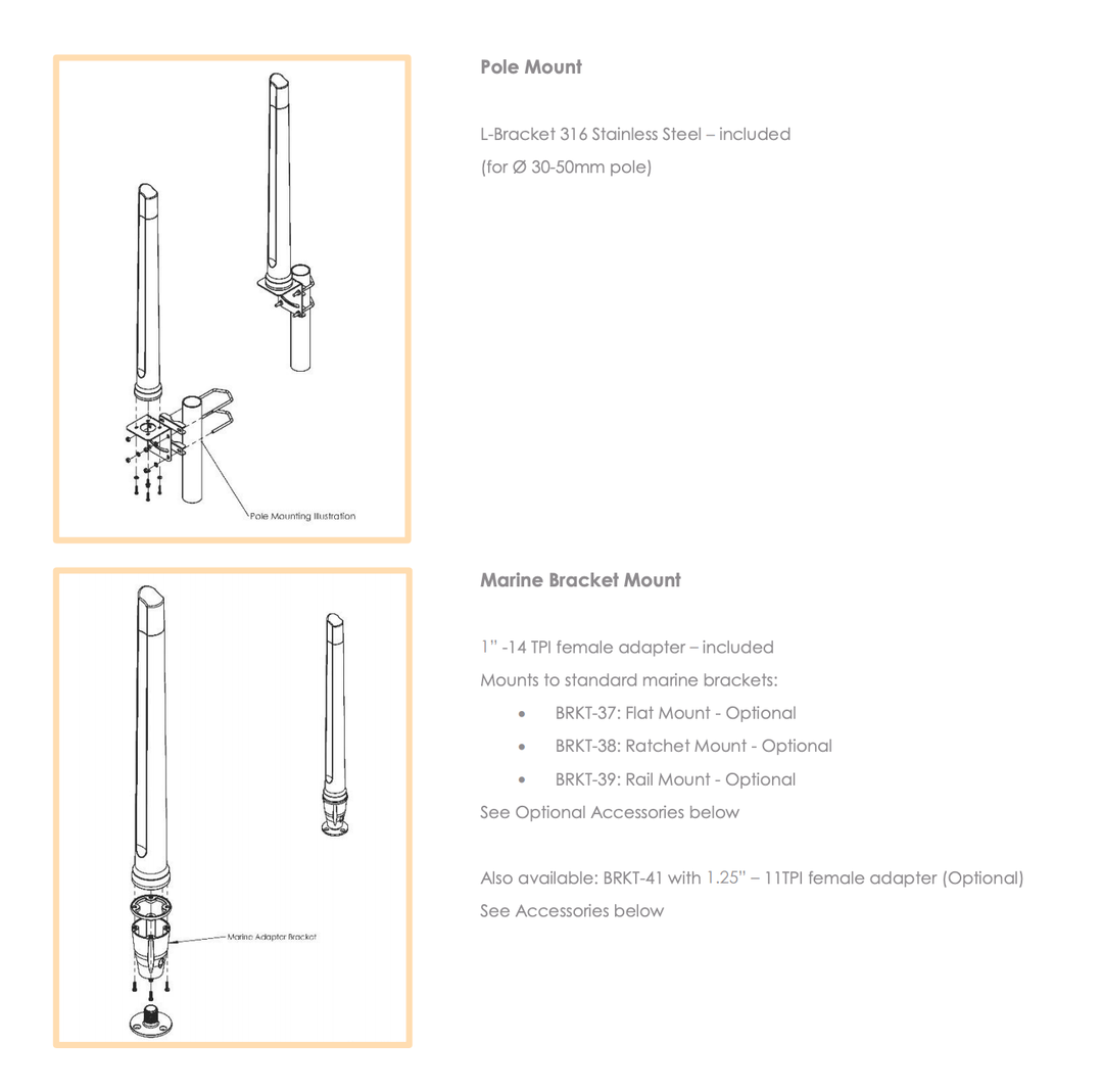 Poynting OMNI-402 Marine Antenna