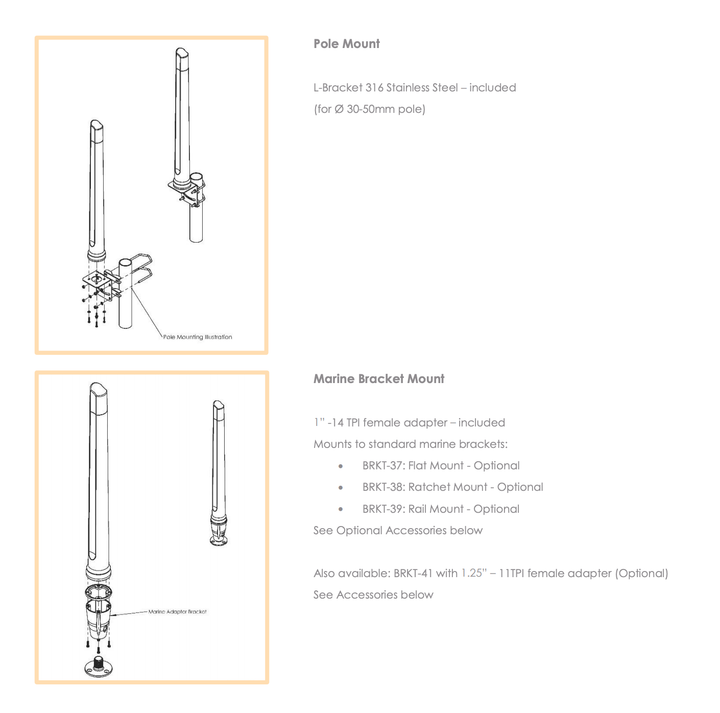 Poynting OMNI-402 Marine Antenna