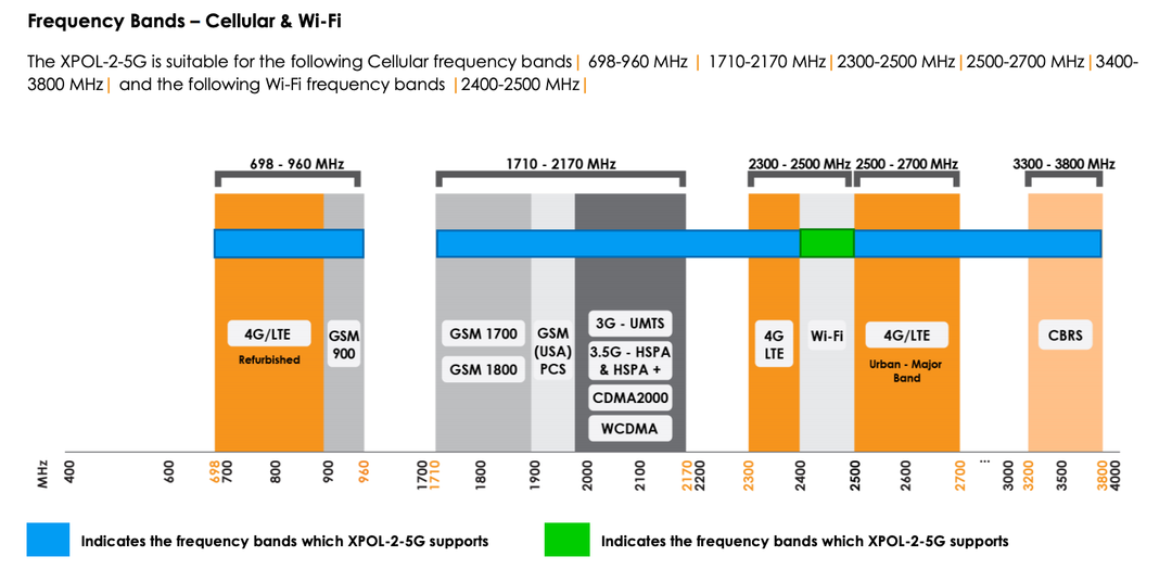 Poynting XPOL 5G Directional Antenna (Global)