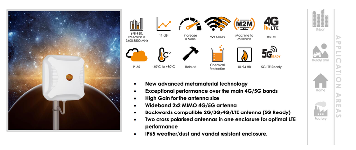 Poynting XPOL 5G Directional Antenna (Global)