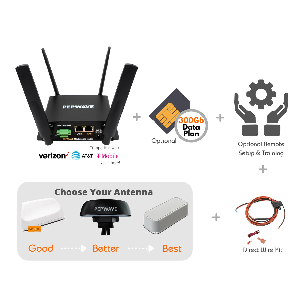 Mobile Internet Bundles