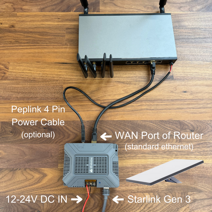 Starlink Gen 3 DC Power Conversion Kit  with 12v Accessory Output