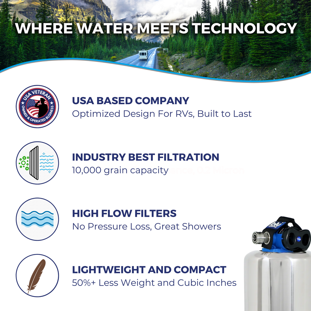 Blu Tech Smartcap Water Softener