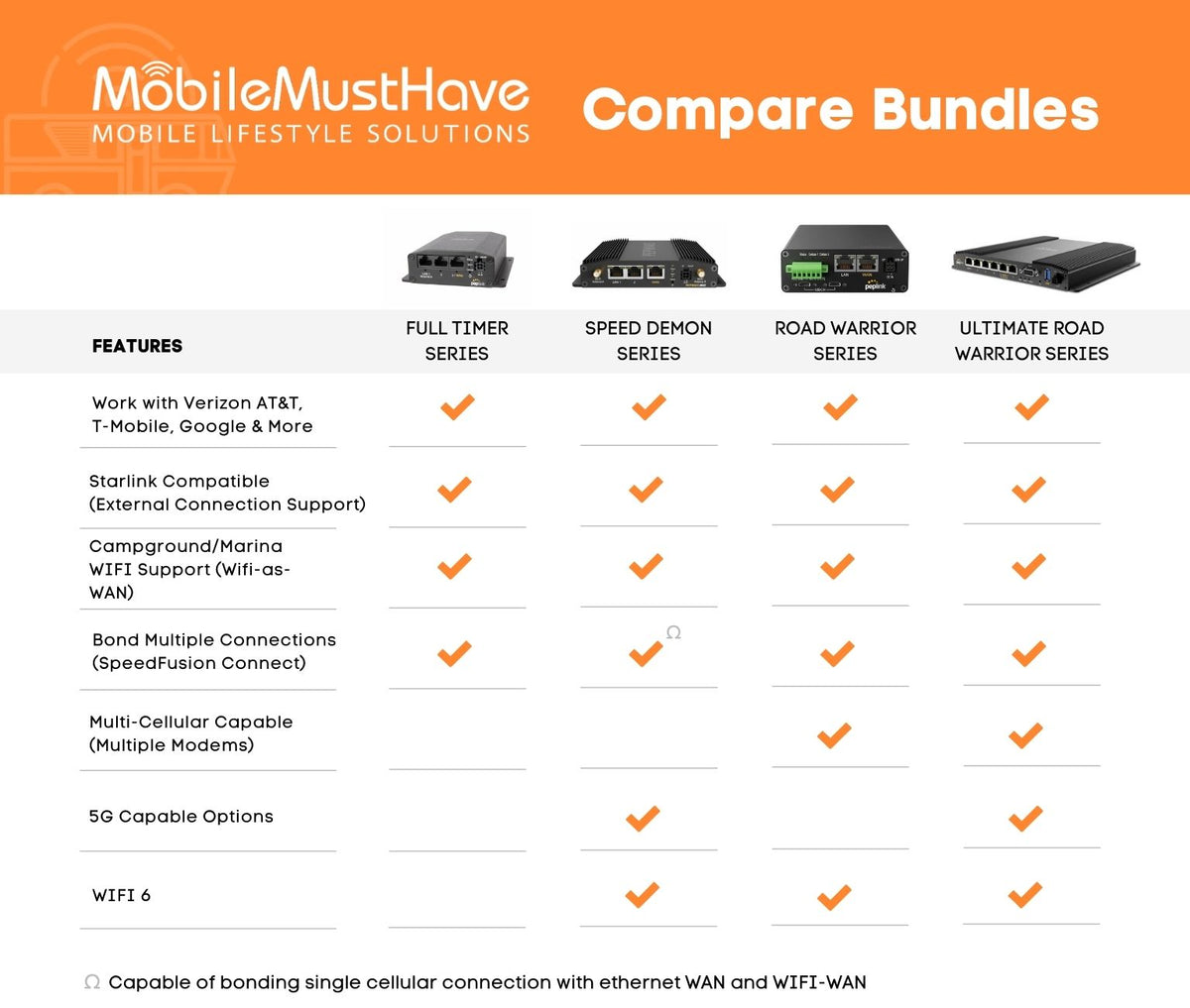 Mobile Net Size Mobile Internet Bundle Overview – MobileMustHave.com