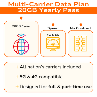 M20Y - 20GB/year eSIM Multi-Carrier Data Plan