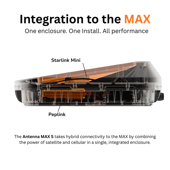 Peplink Antenna MAX S Enclosure for Peplink and Starlink Mini