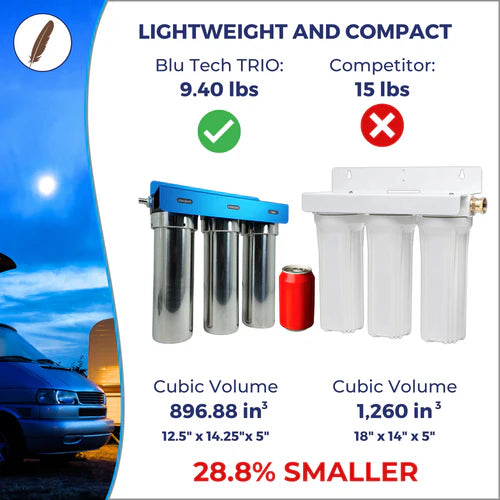 Blu Tech TRIO 3-Stage Fixed Mounted 10-Inch Water Filtration System