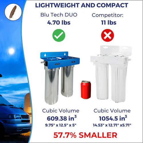 Blu Tech DUO 2-Stage Fixed Mounted 10-Inch Water Filtration System
